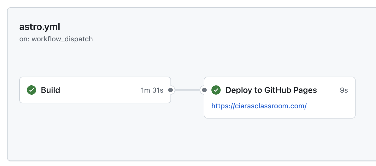 Github Action